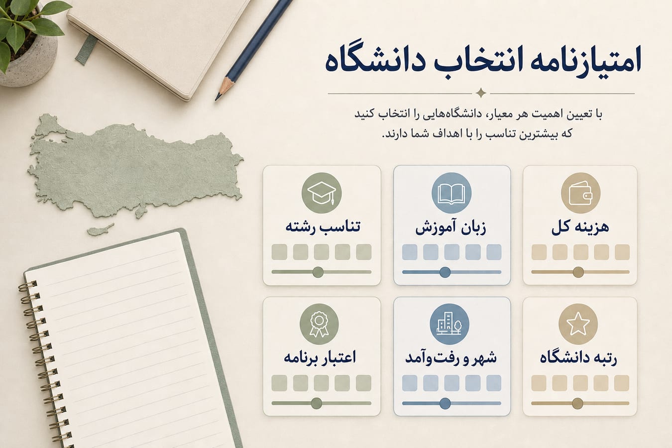 اینفوگرافیک امتیازدهی معیارهای انتخاب دانشگاه در ترکیه