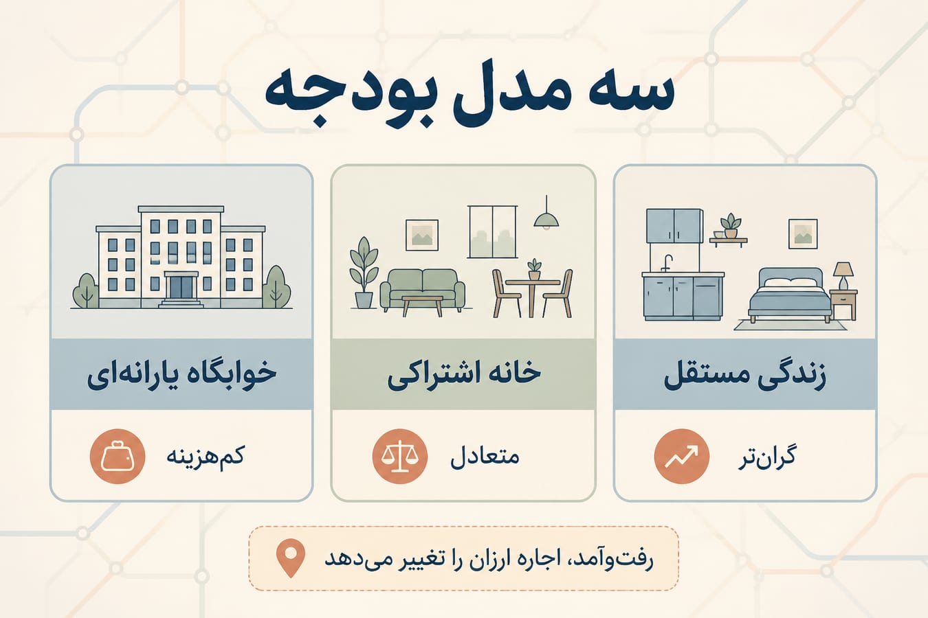 مقایسه خوابگاه، خانه اشتراکی و زندگی مستقل برای بودجه دانشجویی در استانبول