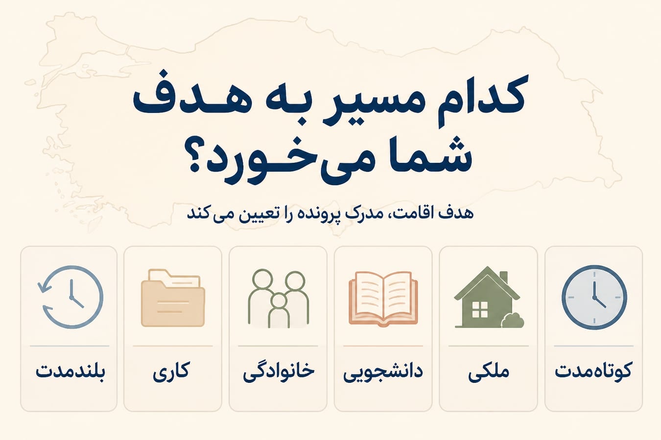 اینفوگرافیک مقایسه مسیرهای اقامت ترکیه بر اساس هدف پرونده