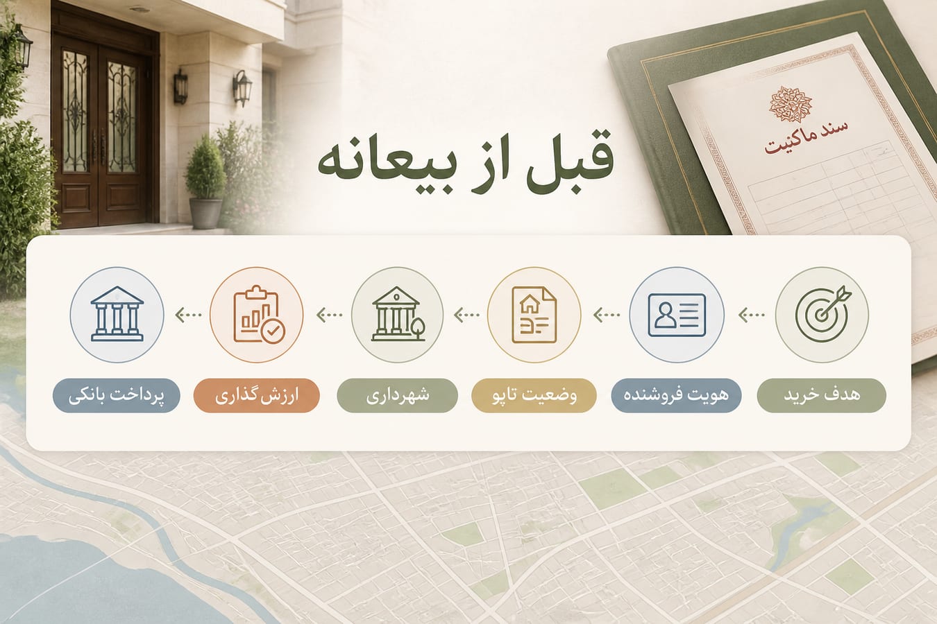 نمودار مراحل بررسی ملک در ترکیه قبل از پرداخت بیعانه