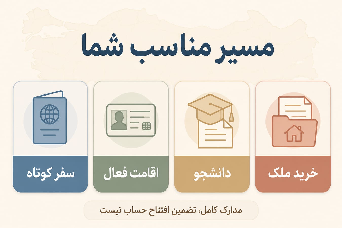 اینفوگرافیک مسیرهای افتتاح حساب بانکی در ترکیه برای ایرانیان