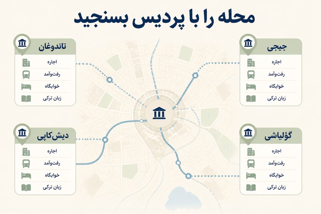 نقشه مفهومی پردیسها و انتخاب محله برای دانشجویان دانشگاه آنکارا