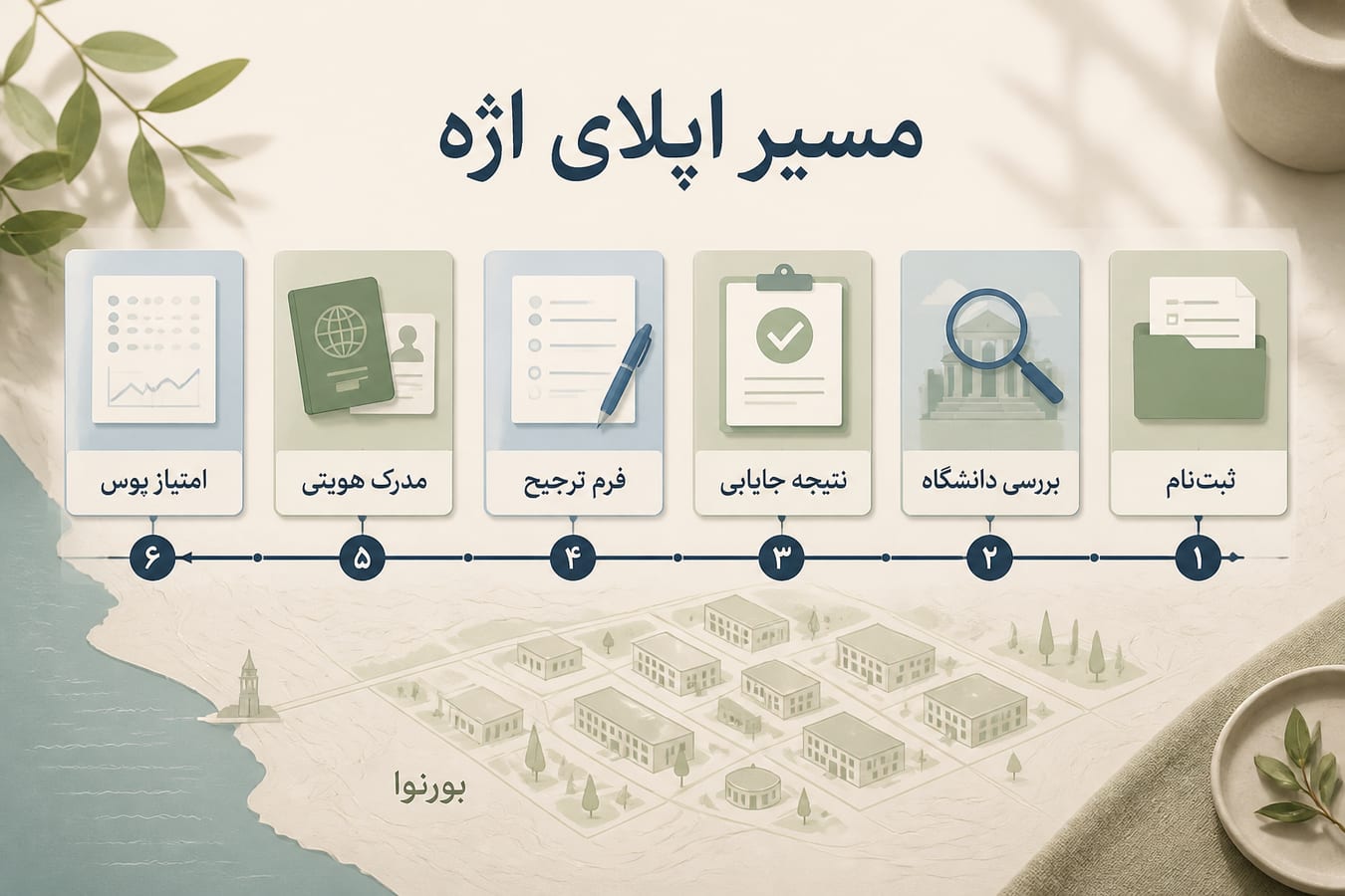 مراحل اپلای دانشگاه اژه از امتیاز یوس تا ثبت‌نام
