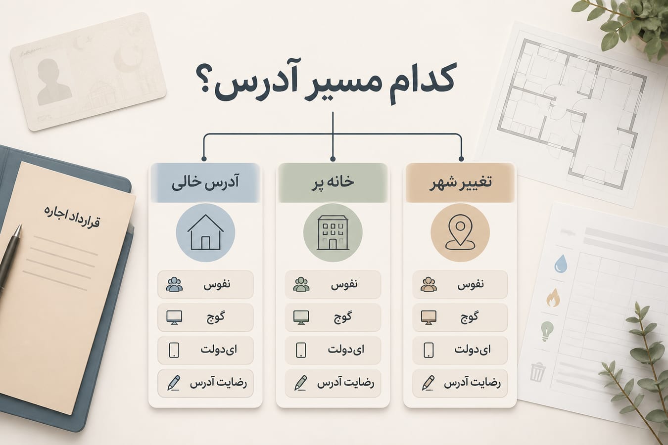 مسیرهای انتخاب نفوس، گوچ یا ای‌دولت برای تغییر آدرس در ترکیه
