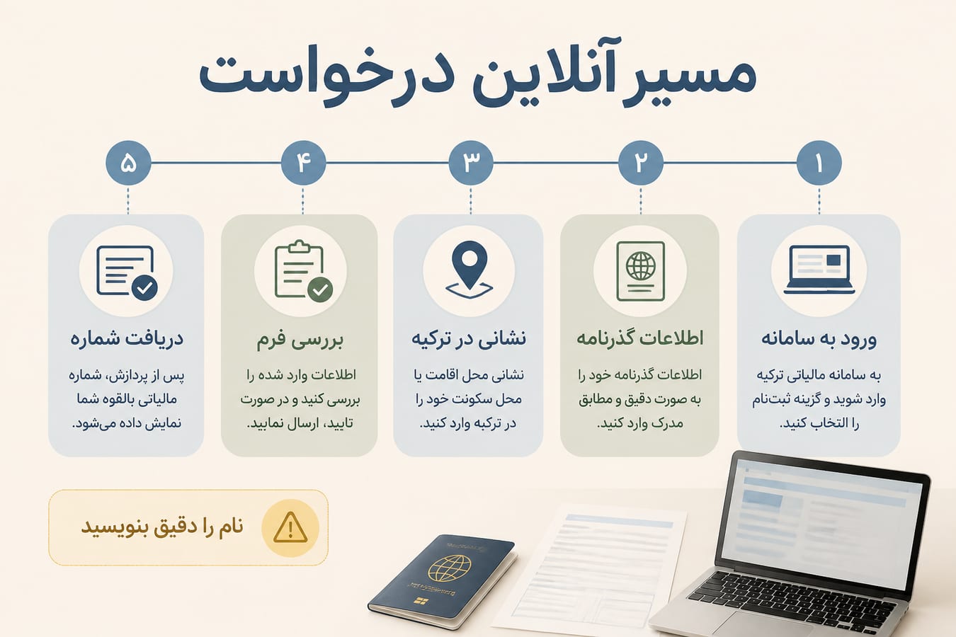 نمای مرحلهای تکمیل فرم آنلاین درخواست شماره مالیاتی ترکیه