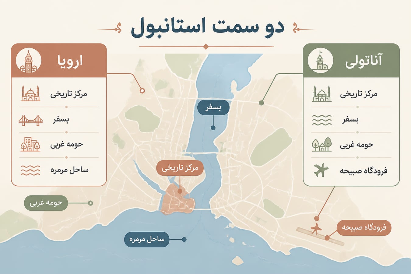 اینفوگرافیک مقایسه سمت اروپایی و آسیایی استانبول