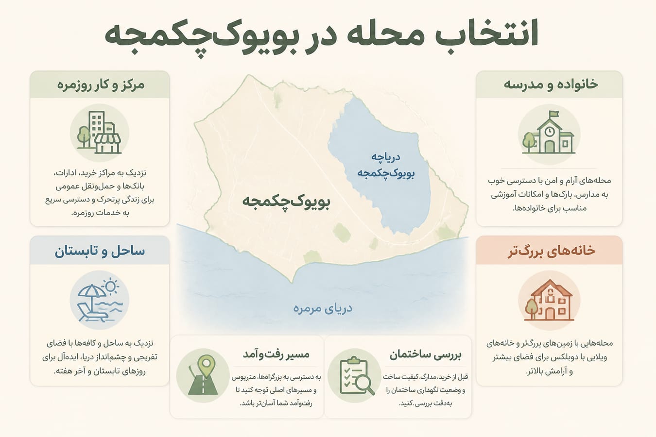 راهنمای تصویری انتخاب محله در بویوک‌چکمجه بر اساس سبک زندگی